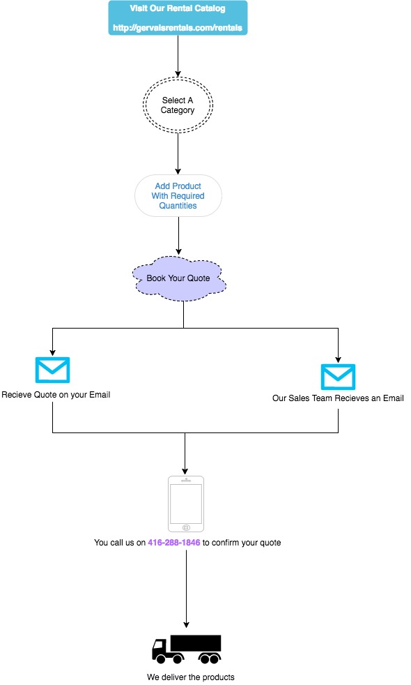 Steps-To-Book